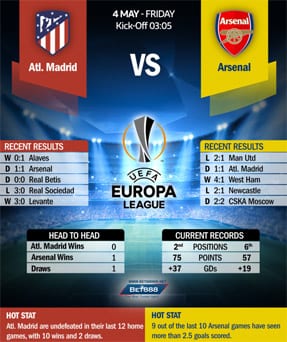 Atletico Madrid vs Arsenal 04/05/18