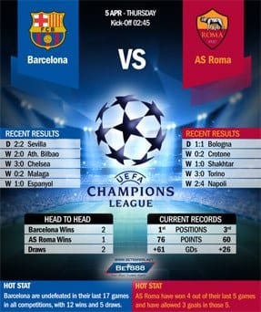 Barcelona vs Roma 05/04/18