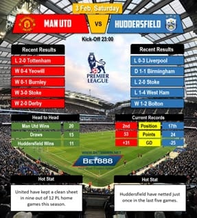 Man Utd vs Huddersfield 03/02/2018