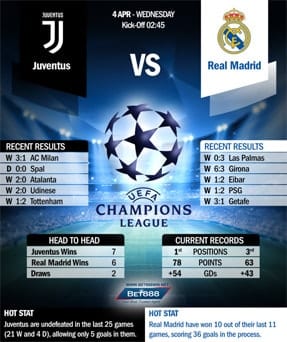 Juventus vs Real Madrid 04/04/18