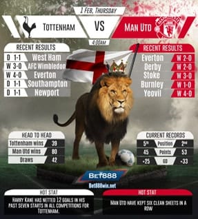 Tottenham vs Man Utd 01/02/2018