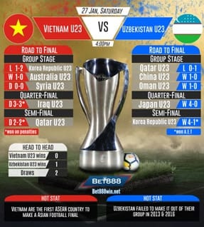 Vietnam U23 vs Uzbekistan U23