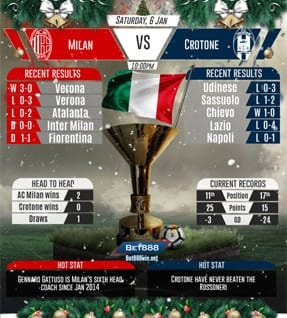 AC Milan vs Crotone 06/01/2018