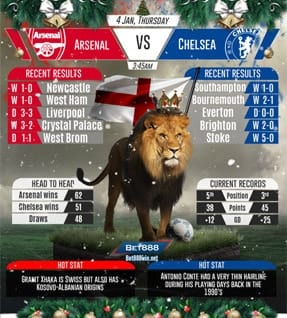 Arsenal vs Chelsea 04/01/2018