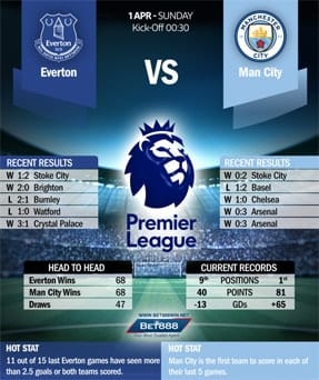Everton vs Manchester City 01/04/18
