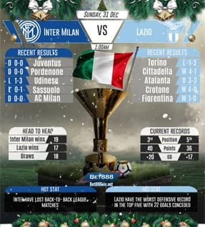 Inter Milan vs Lazio 31/12/2017