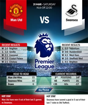 Man Utd. vs Swansea City 31/03/18