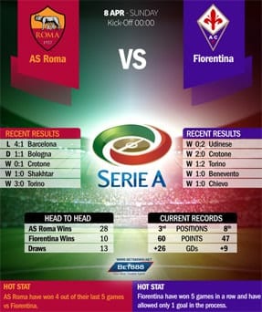 Roma vs Fiorentina 08/04/18