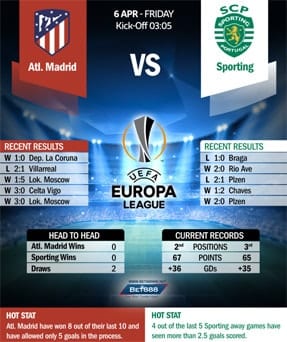 Atl Madrid vs Sporting 06/04/18