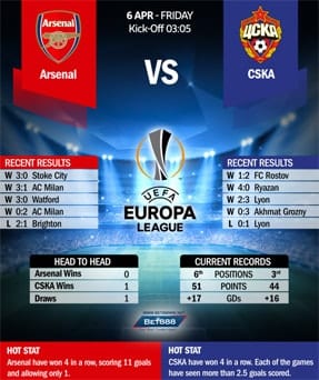 Arsenal vs CSKA Moscow 06/04/18