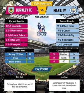 Burnley vs Manchester City 03/02/2018