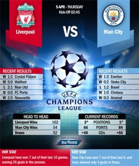 Liverpool vs Manchester City 05/04/18