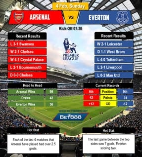 Arsenal vs Everton 04/02/2018