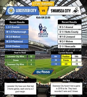 Leicester vs Swansea 03/02/2018