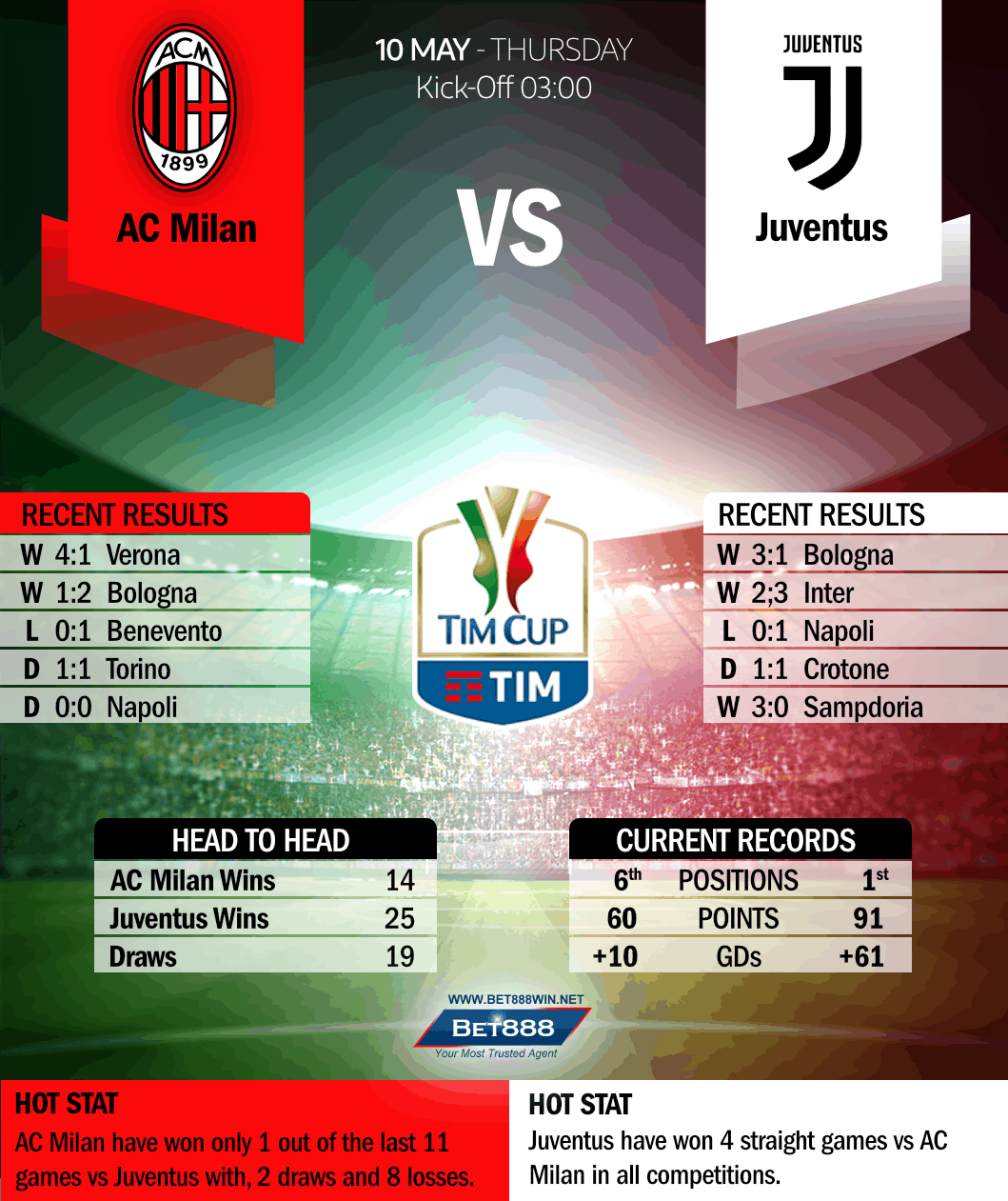 AC Milan vs Juventus 10/05/18