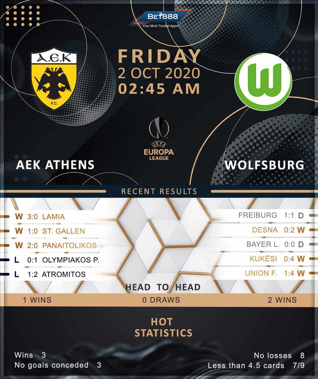 AEK vs Wolfsburg﻿ 02/10/20