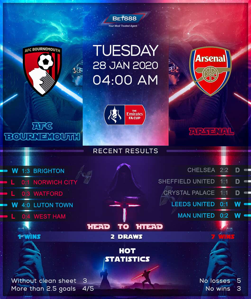 Bournemouth vs Arsenal﻿ 28/01/20