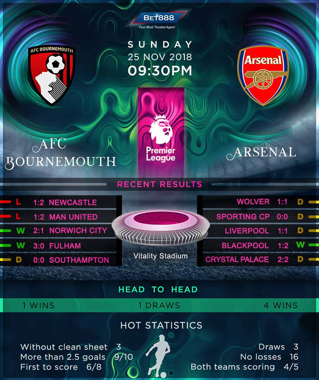 Bournemouth vs Arsenal 25/11/18