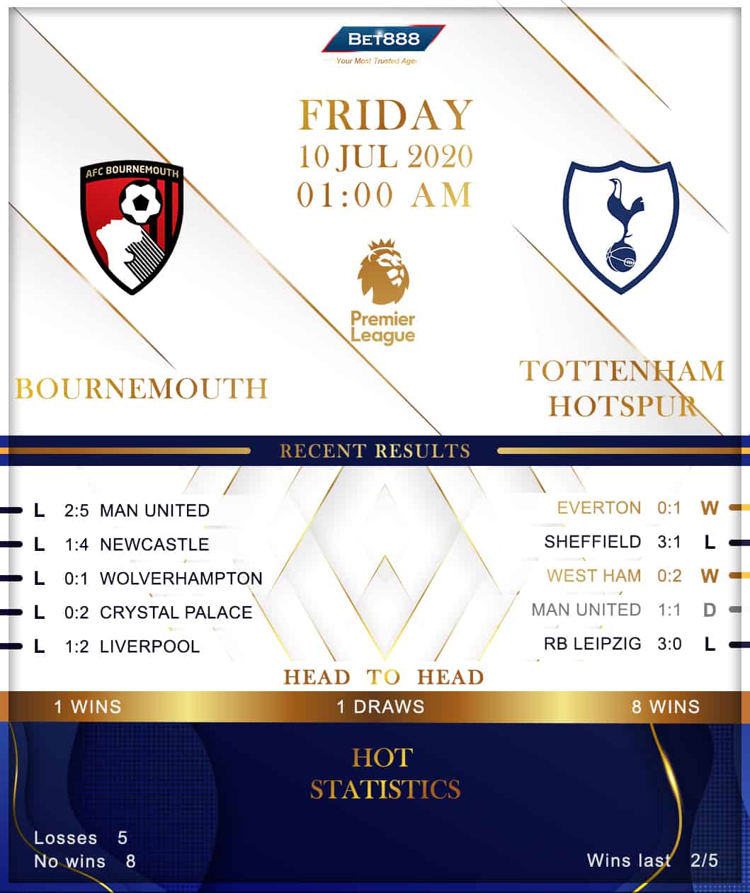 Bournemouth vs Tottenham Hotspur﻿ 10/07/20