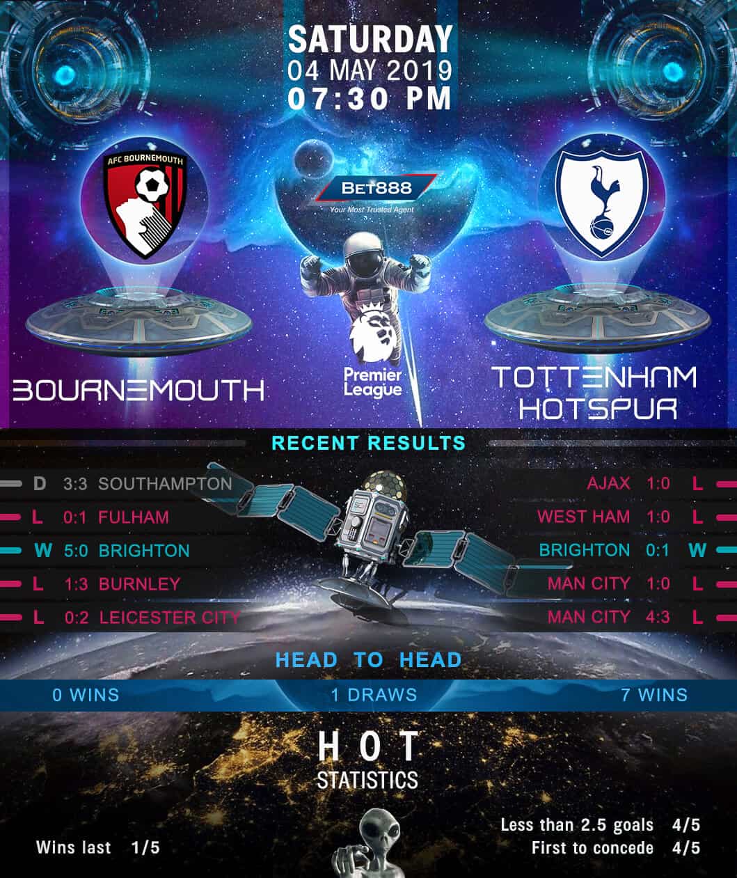 Bournemouth vs Tottenham Hotspur 04/05/19