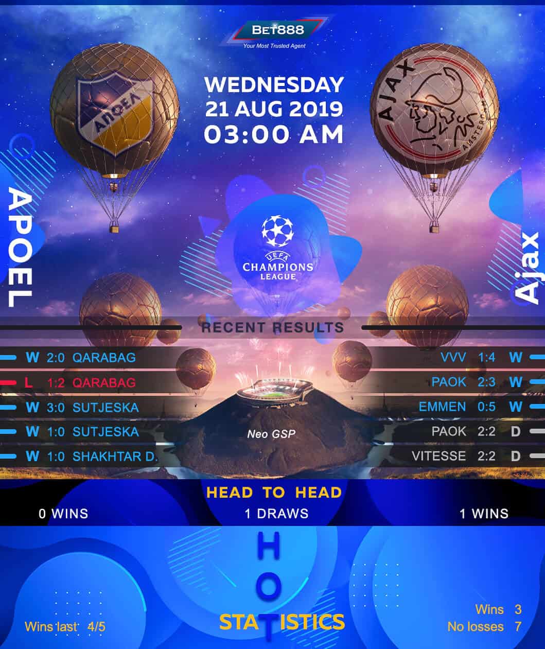 APOEL vs Ajax﻿ 21/08/19