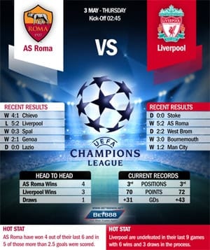 AS Roma vs Liverpool 03/05/18