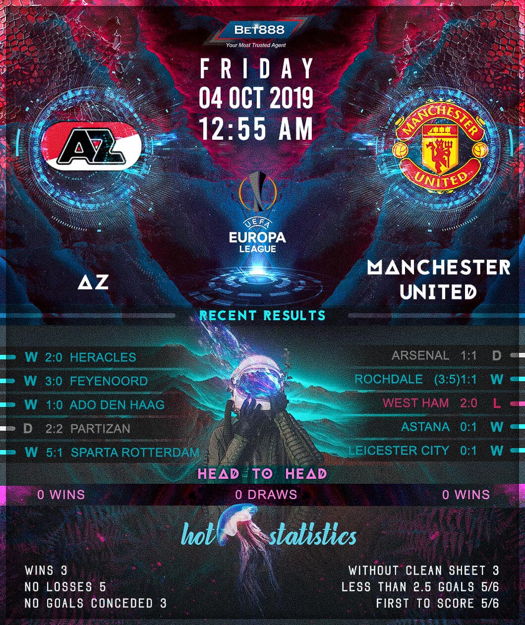 AZ Alkmaar vs Manchester United﻿ 04/10/19