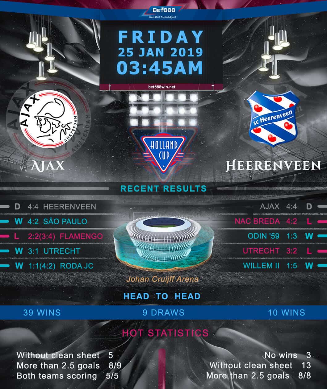 Ajax vs Heerenveen 25/01/19