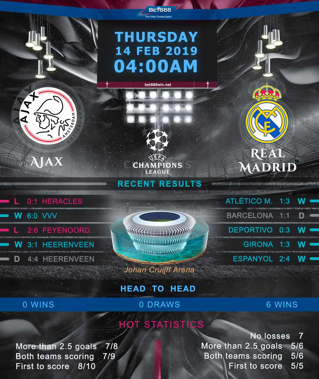 Ajax vs Real Madrid 14/02/19