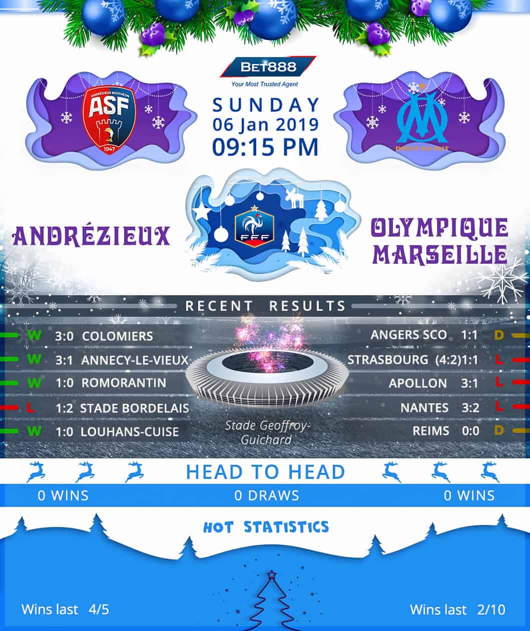 ASF Andrezieux vs Olympique de Marseille 06/01/19