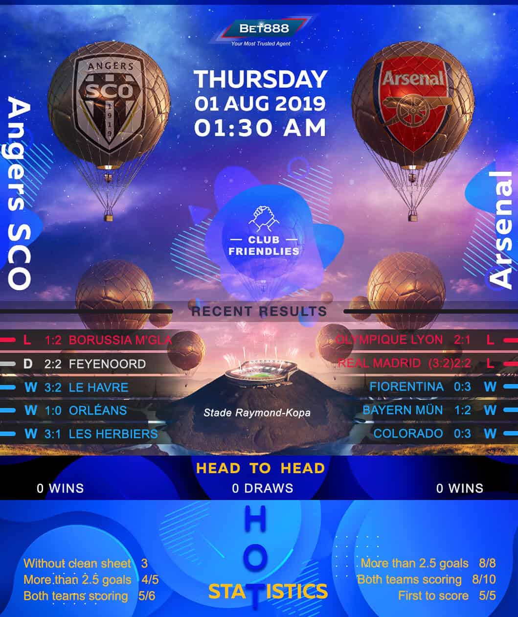 Angers vs Arsenal﻿ 01/08/19