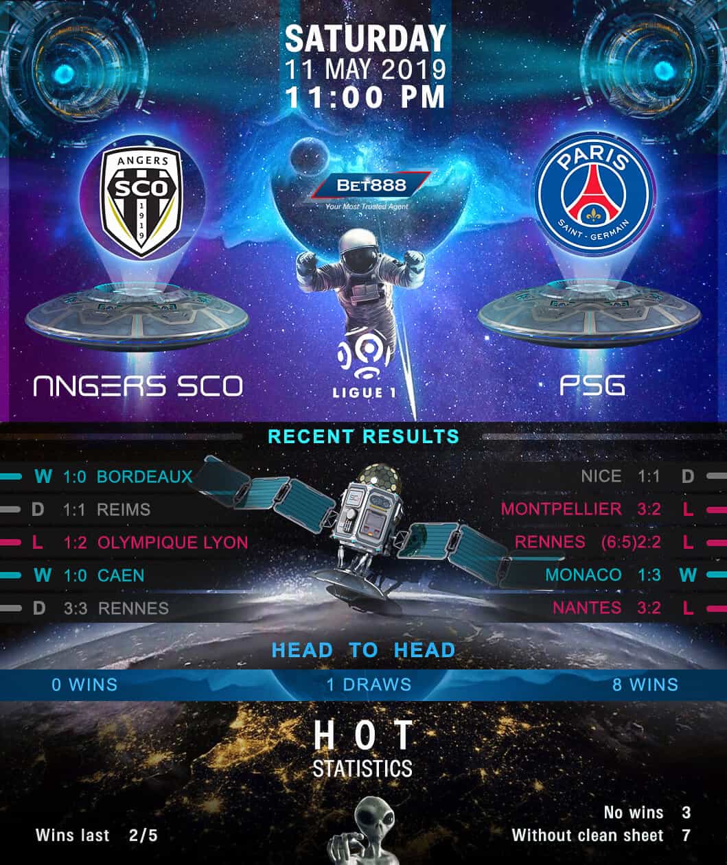 Angers vs Paris Saint-Germain 11/05/19