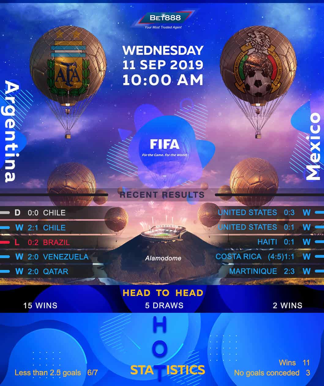 Argentina vs Mexico﻿ 11/09/19