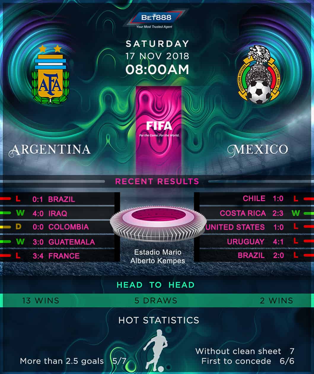 Argentina vs Mexico 17/11/18