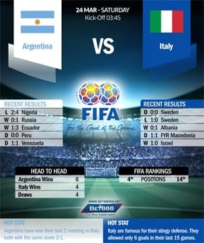 Argentina vs Italy 24/03/18