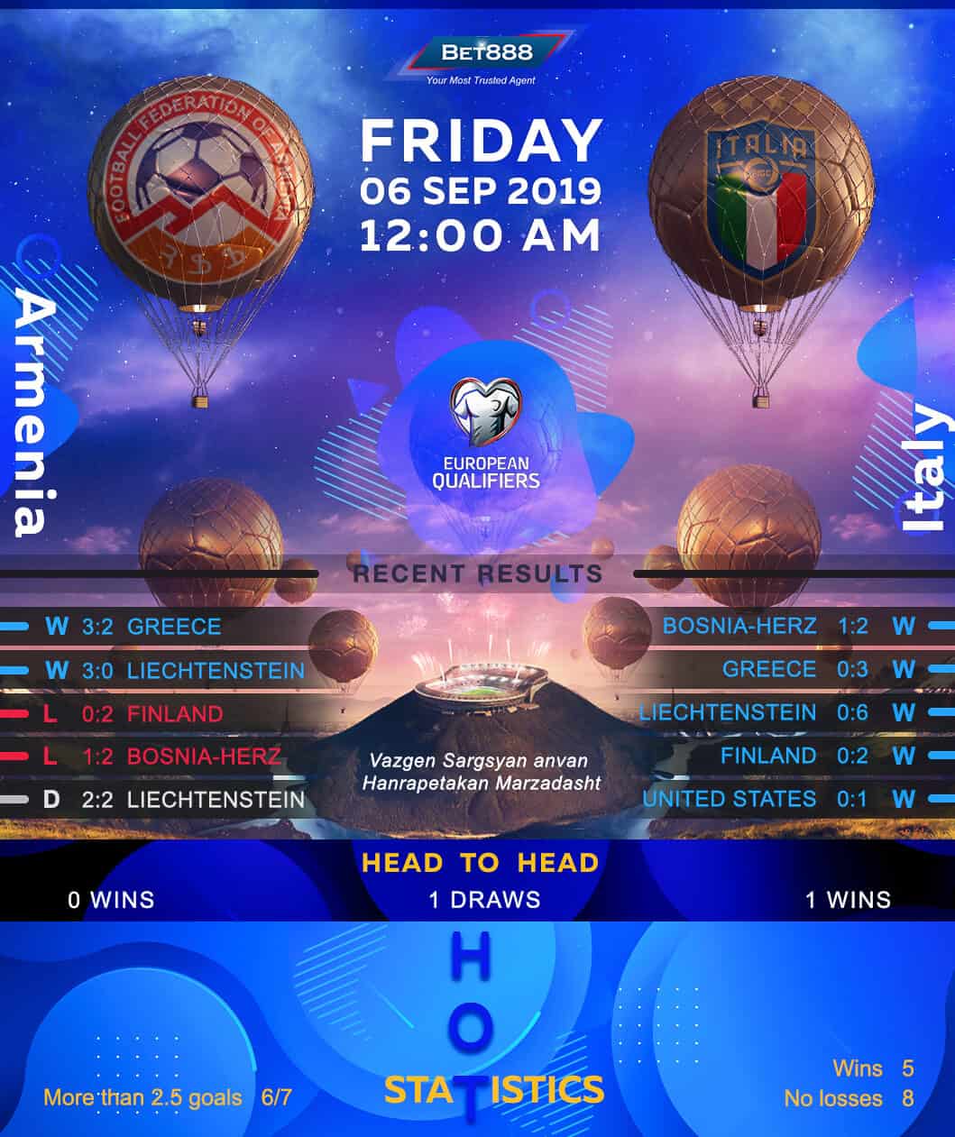 Armenia vs Italy﻿ 06/09/19