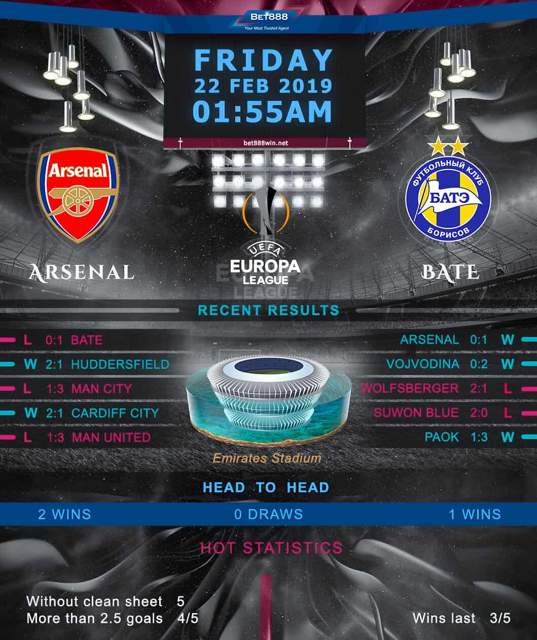 Arsenal vs BATE Borisov 22/02/19