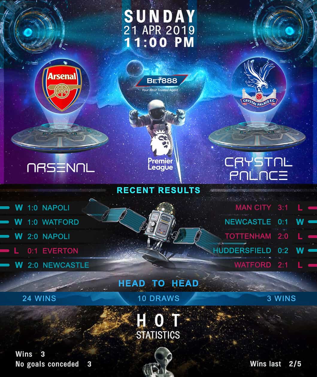 Arsenal vs Crystal Palace﻿ 21/04/19
