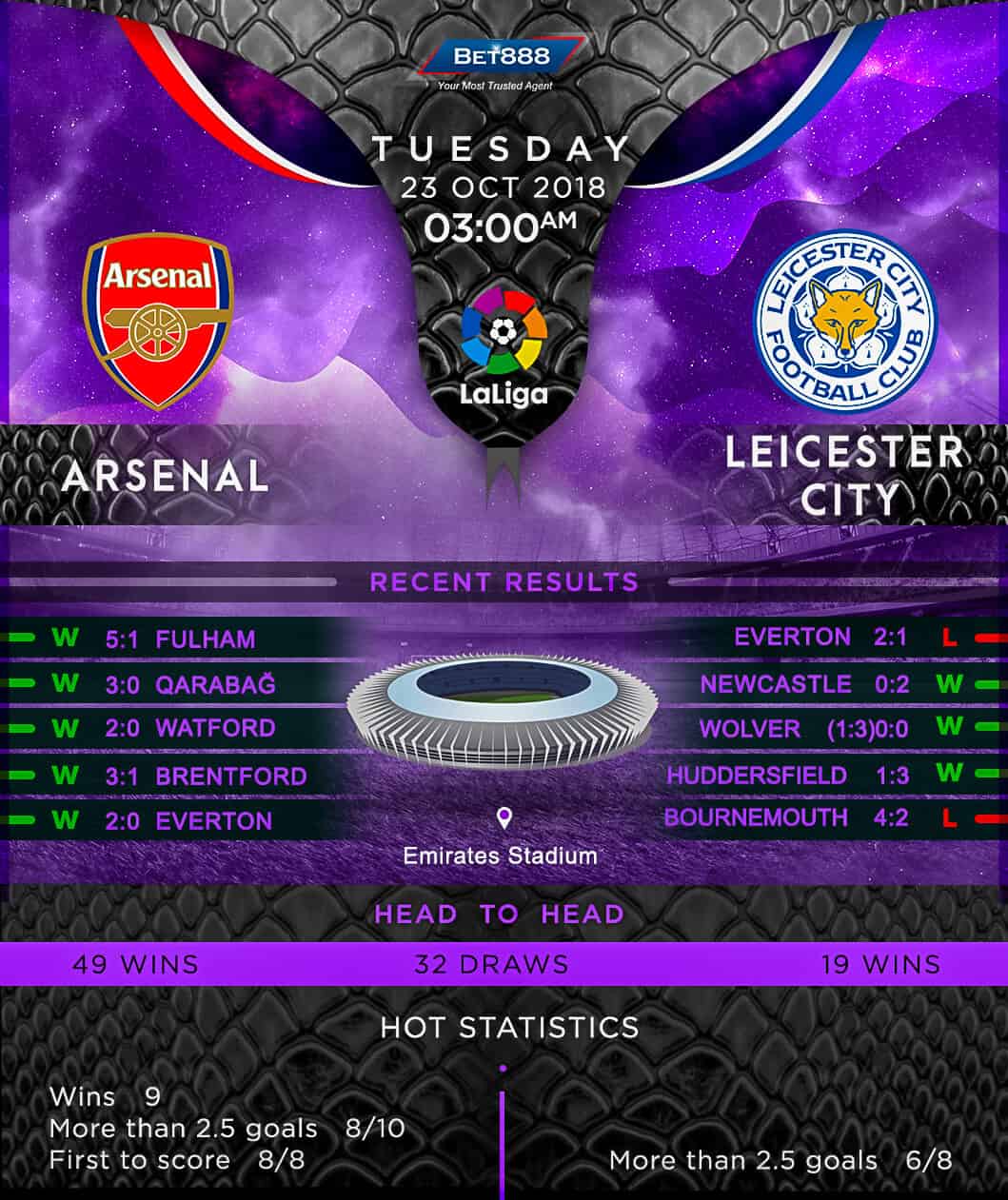 Arsenal vs Everton 23/10/18