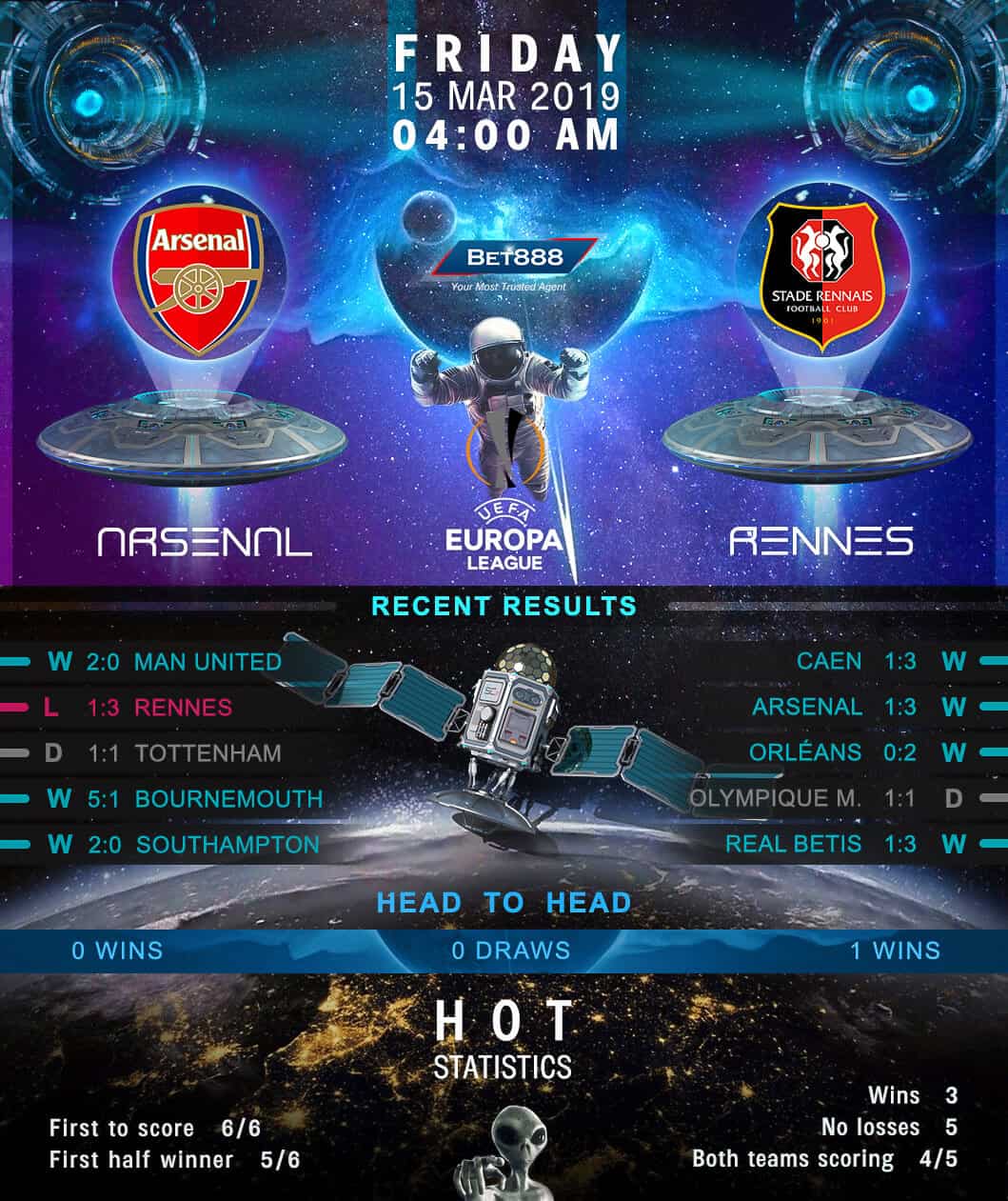 Arsenal vs Rennes﻿ 15/03/19