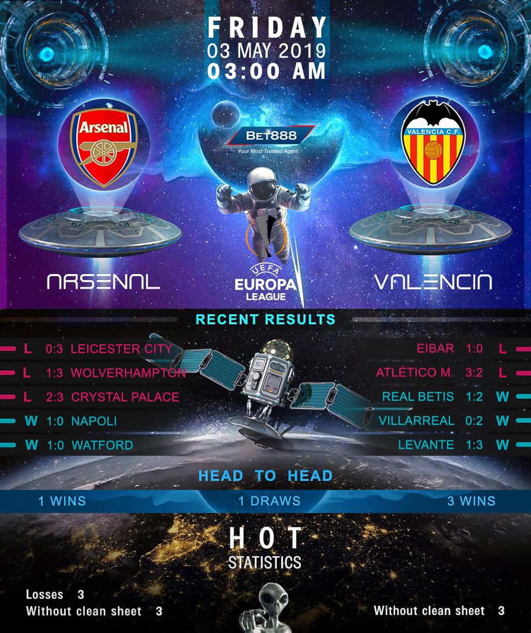 Arsenal vs Valencia 03/05/19