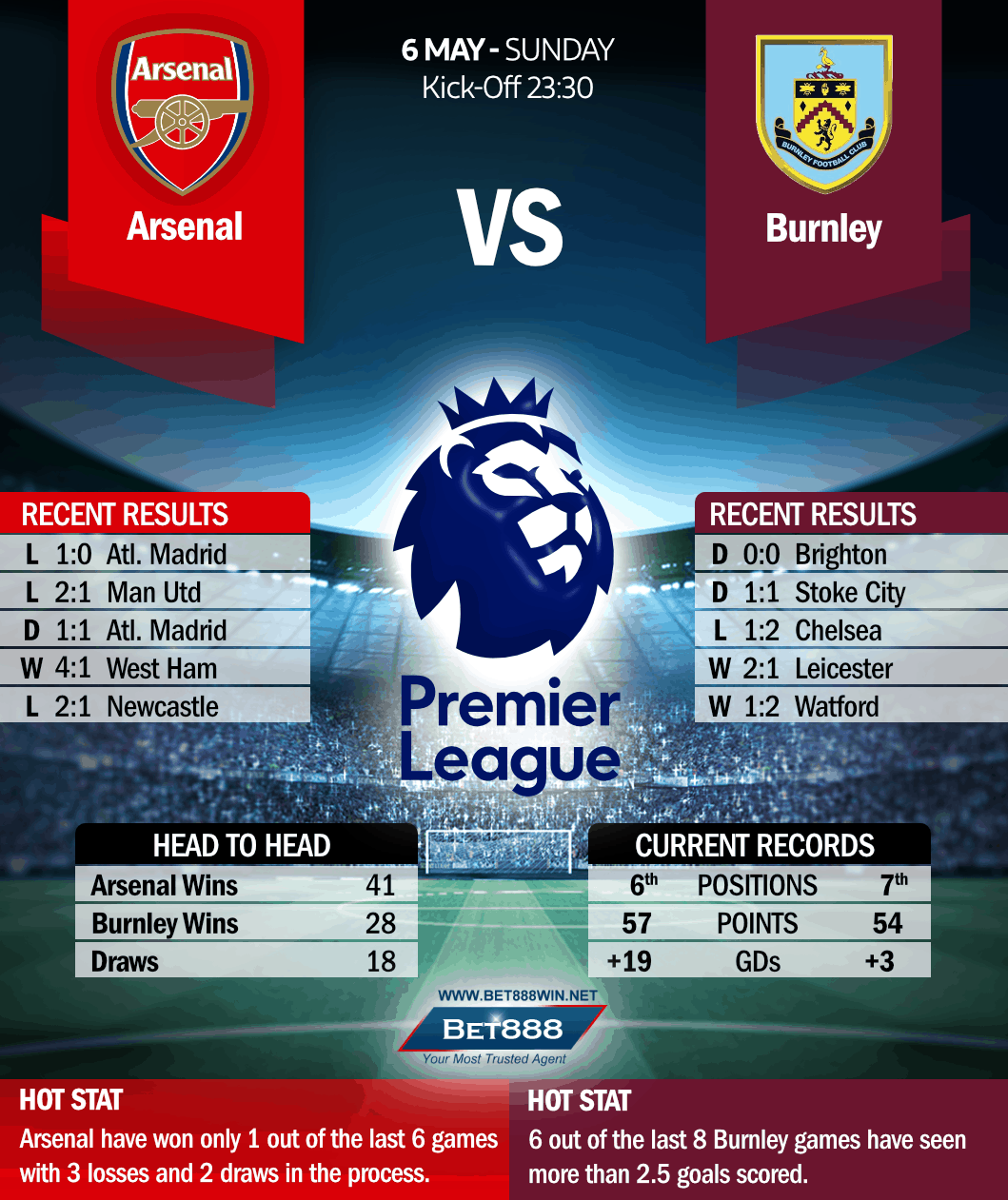 Arsenal vs Burnley 06/05/18