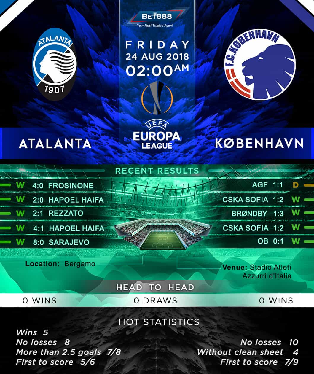 Atalanta vs FC Copenhagen 24/08/18
