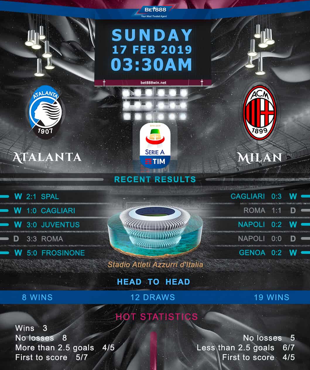 Atalanta vs AC Milan 17/02/19