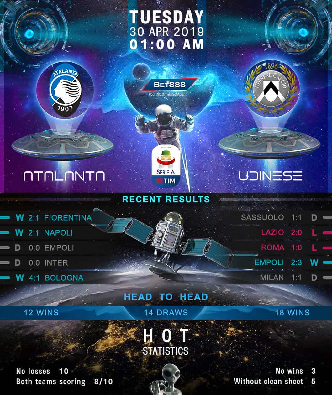 Atalanta vs Udinese 30/04/19