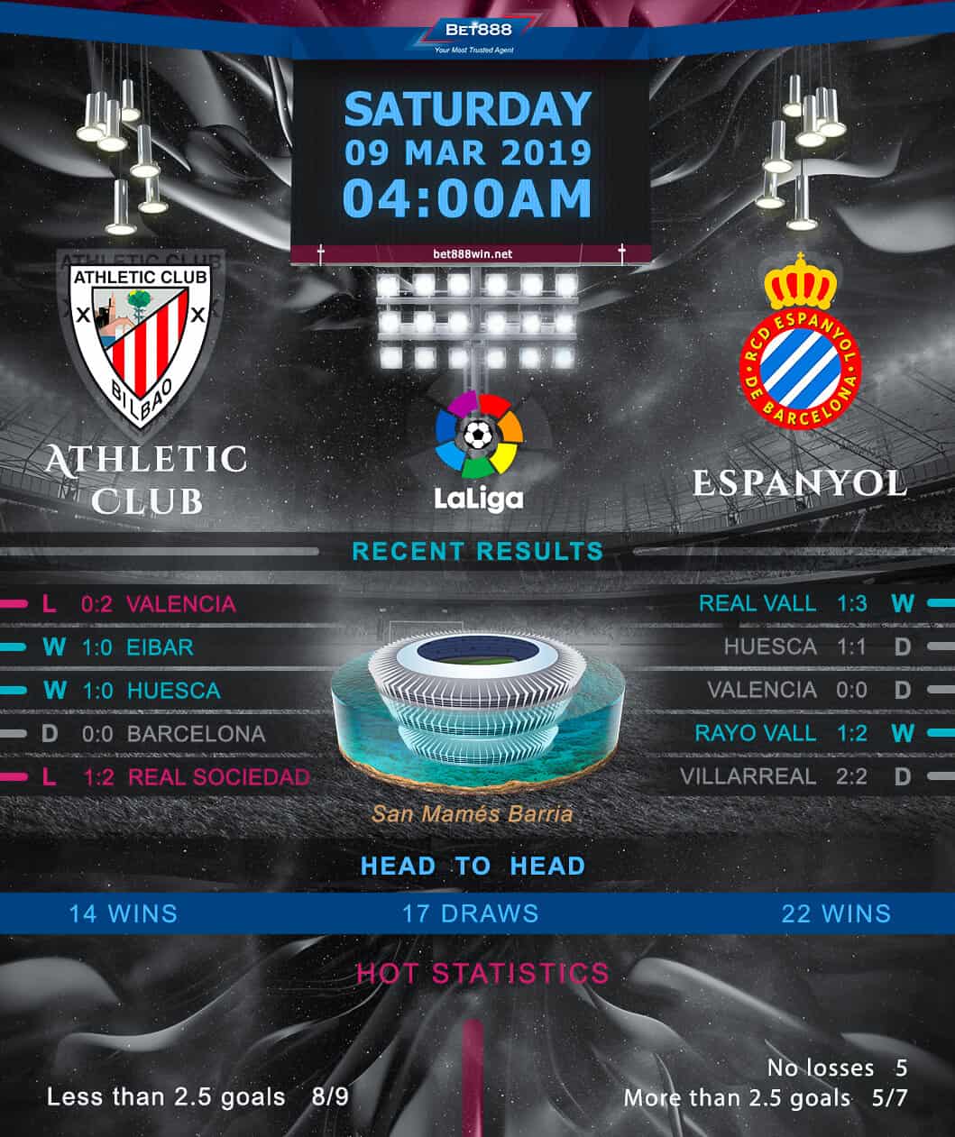 Athletic Bilbao vs Espanyol 09/03/19