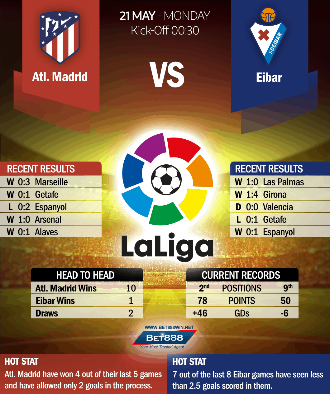 Atletico Madrid vs Eibar 21/05/18