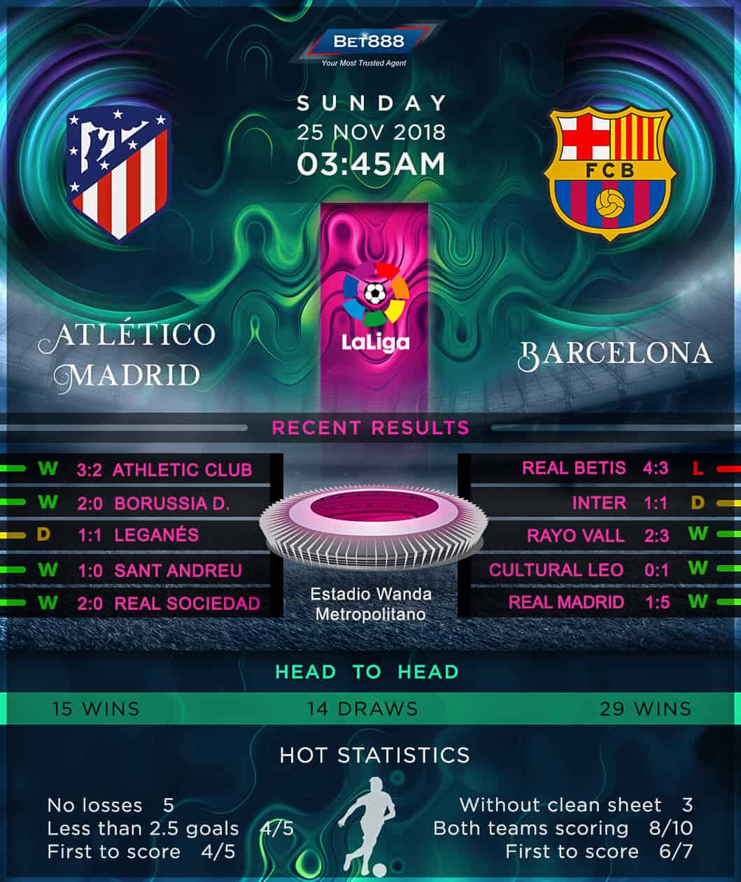 Atletico Madrid vs Barcelona 25/11/18