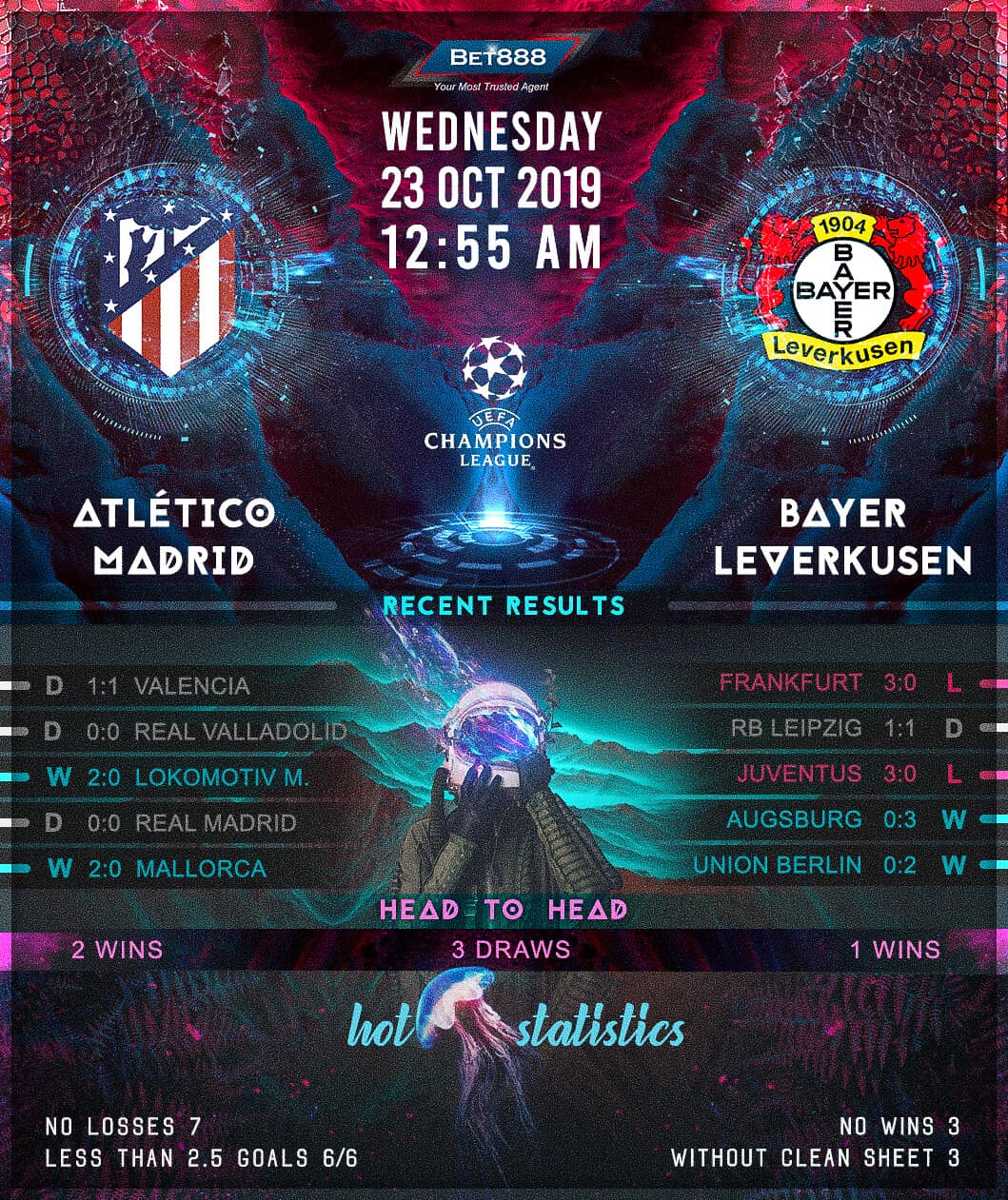 Atletico Madrid vs Bayer Leverkusen﻿ 23/10/19