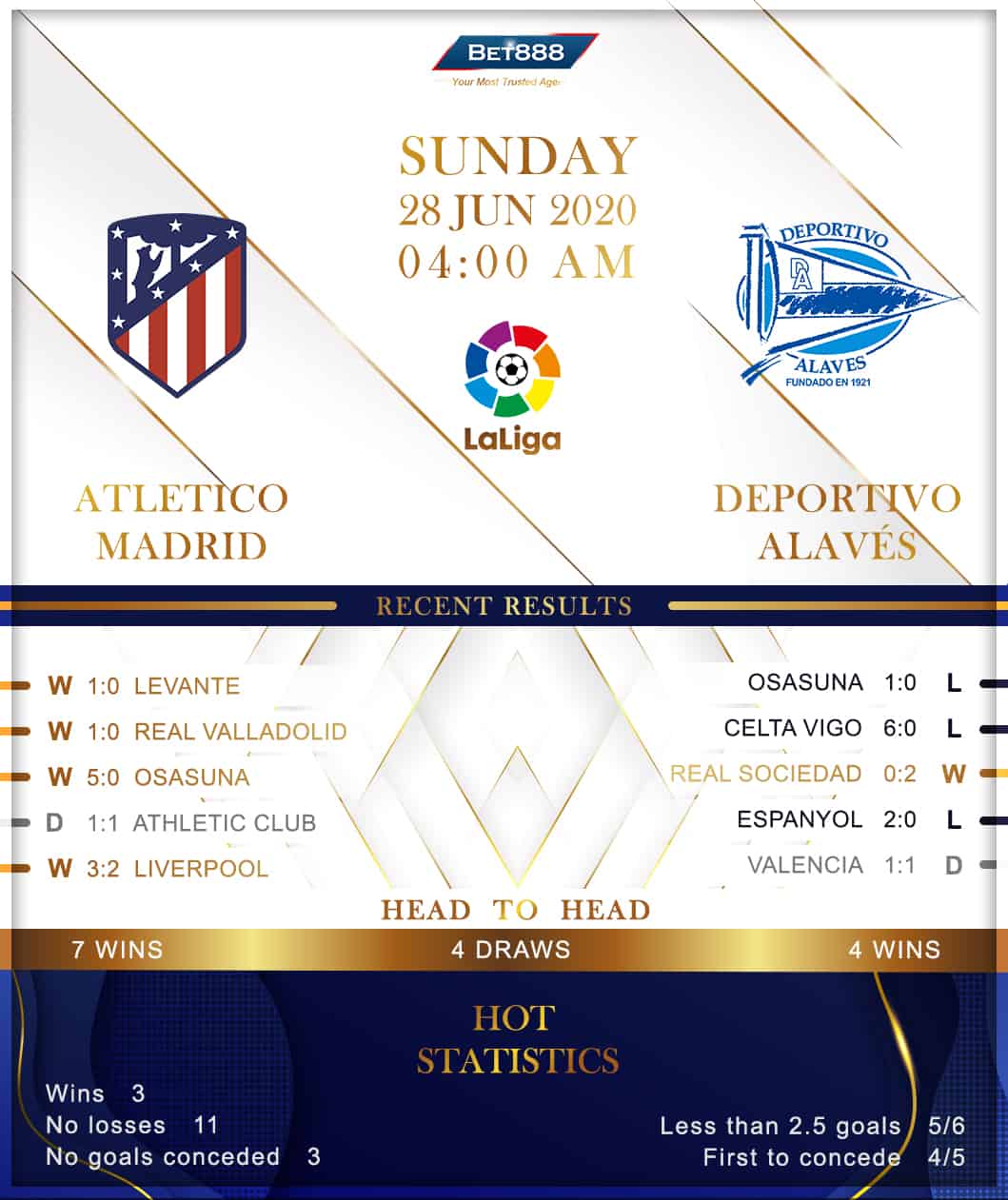 Atletico Madrid vs Deportivo Alaves  28/06/20